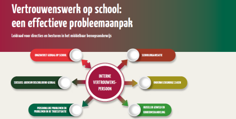 Vertrouwenswerk op school MBO_School en Veiligheid.png