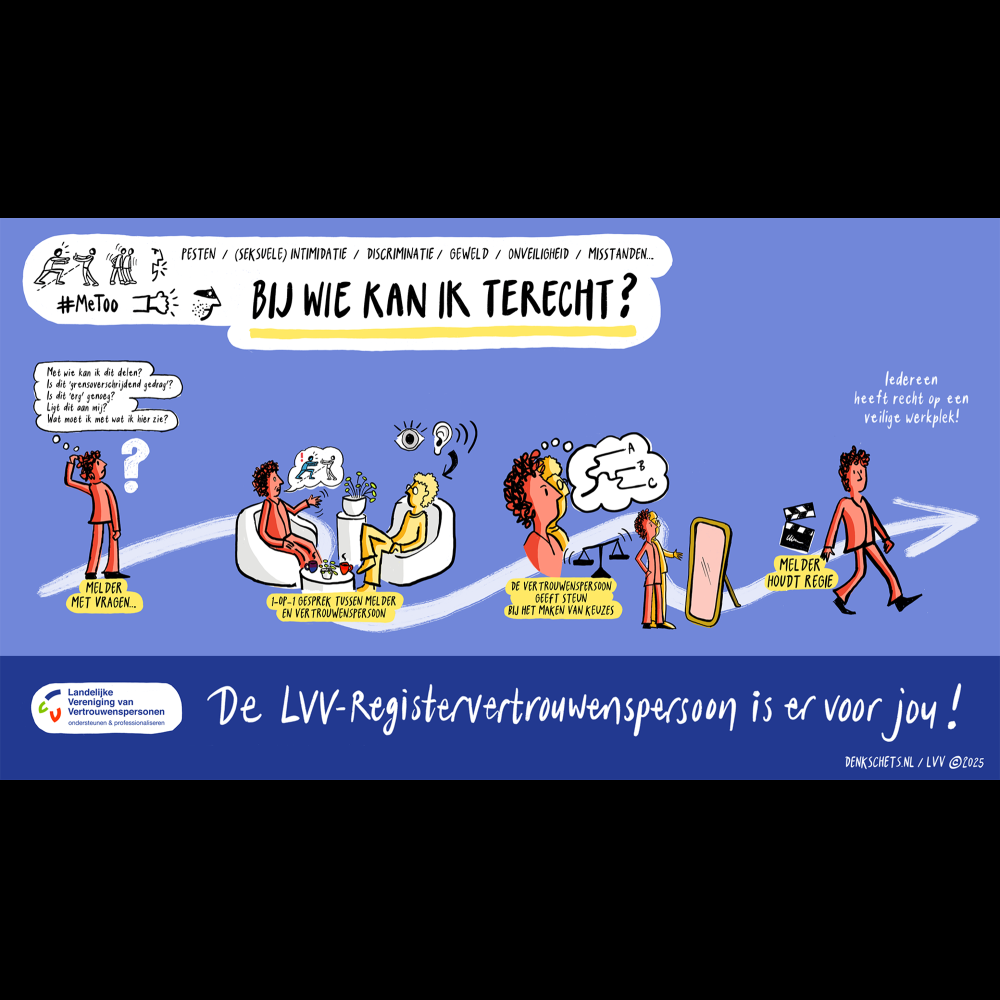 Poster over de rol van de vertrouwenspersoon - downloadversie A3 formaat