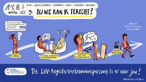 Poster over de rol van de vertrouwenspersoon - downloadversie A3 formaat