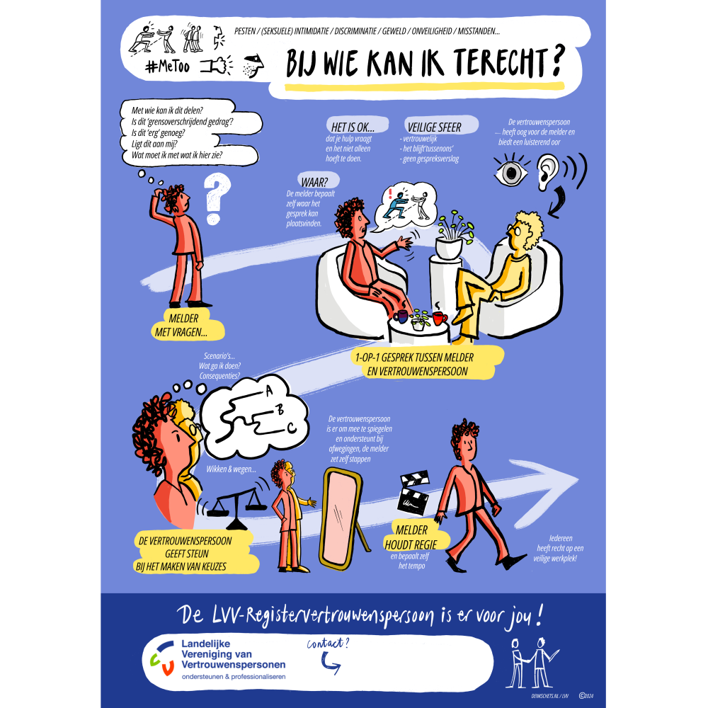 Poster over de rol van vertrouwenspersonen