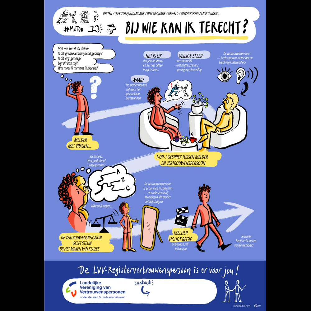 Poster over de rol van vertrouwenspersonen